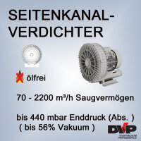 Seitenkanalverdichter